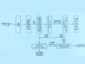 造紙污水處理回用工藝